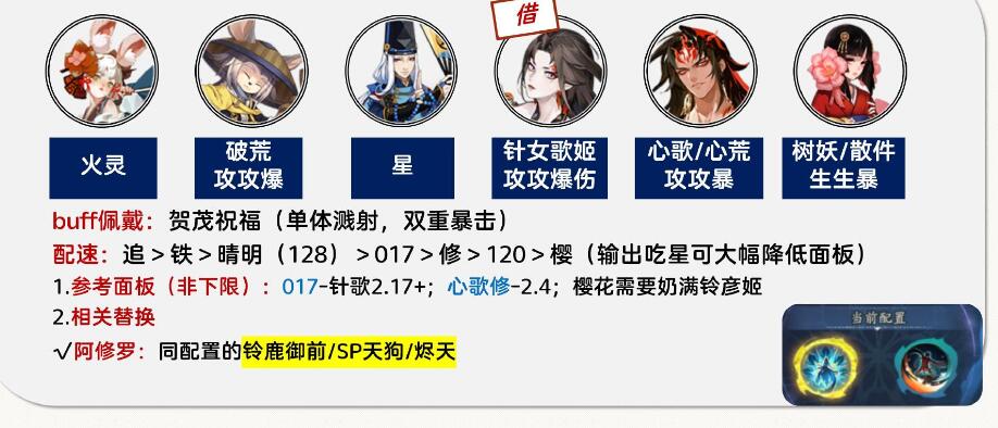 《陰陽師》孔雀明王爬塔陣容推薦
