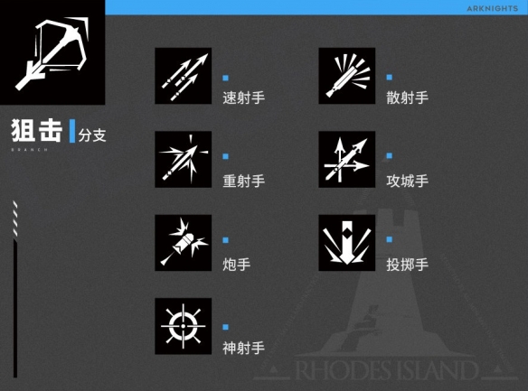 《明日方舟》職業(yè)分支解析