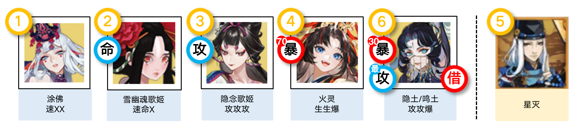 《陰陽(yáng)師》神代終局活動(dòng)陣容推薦