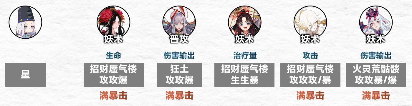 《陰陽師》傀儡師秘聞通關攻略