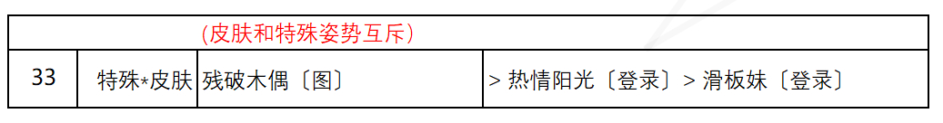 《奇跡暖暖》盛夏熏風盛夏比拼關(guān)卡搭配分享