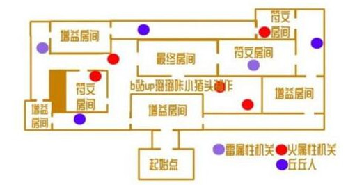 《原神》愈療試煉通關(guān)陣容介紹