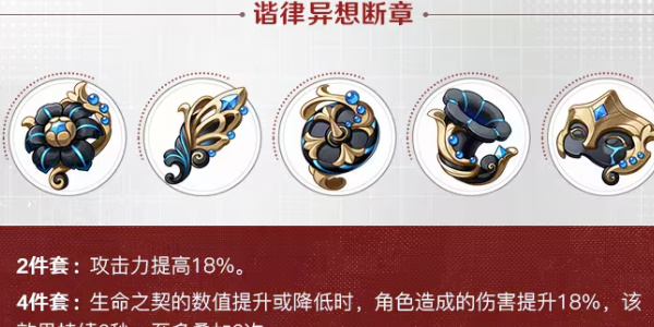 《原神》4.6新增兩套圣遺物一覽