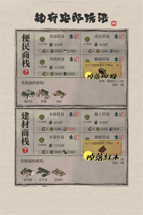 《江南百景圖》知府宅邸玩法一覽