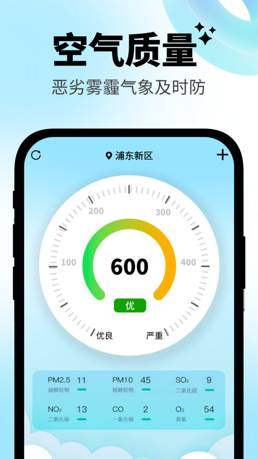 日常溫度計