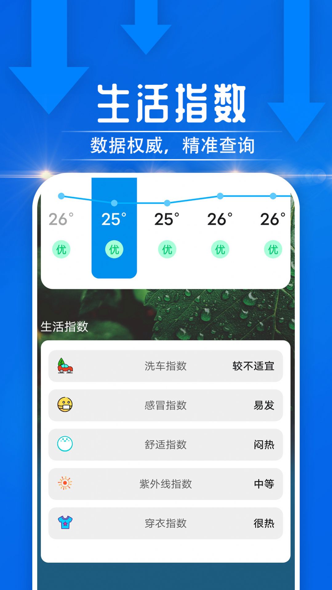 云煙天氣