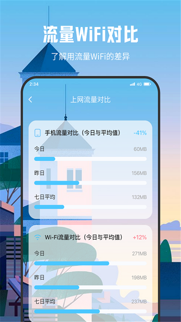 朗月WiFi流量大師