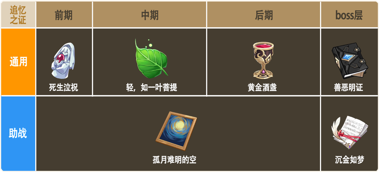 《崩壞3》李素裳樂土圣痕推薦
