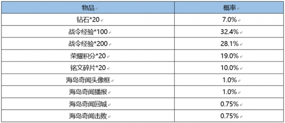 《王者榮耀》s24戰(zhàn)令皮膚返場介紹