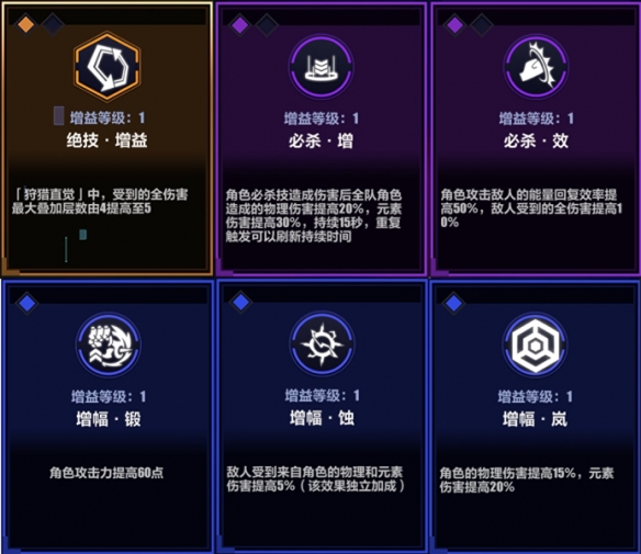 《崩壞3》循跡追獵必殺打法攻略