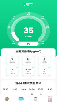 每日天氣預報