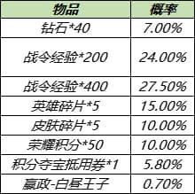 《王者榮耀》S14戰(zhàn)令返廠皮膚有哪些