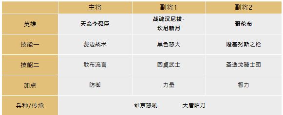 《文明與征服》眩暈反擊隊玩法攻略