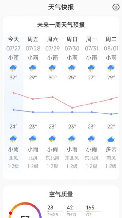 天氣快訊