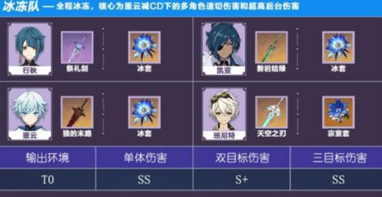 《原神》冰凍隊伍搭配推薦