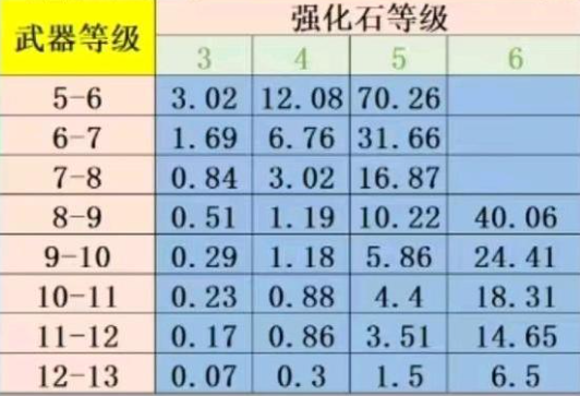 《彈彈堂大冒險》強化幸運值攻略
