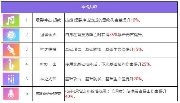 《眾神派對》閆虎攻擊角色一覽