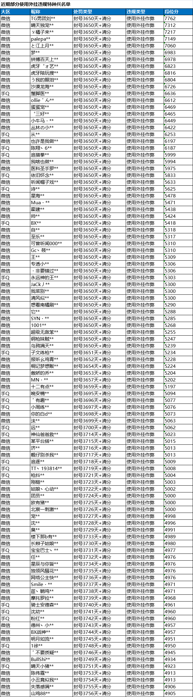 和平精英