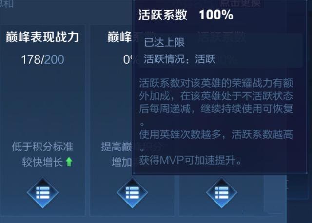《王者榮耀》英雄戰(zhàn)力詳細(xì)解析
