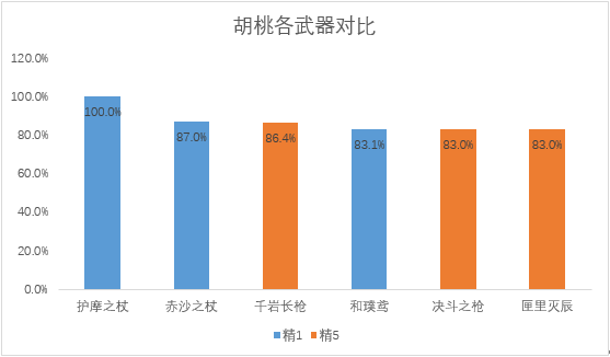 《原神》3.4護(hù)摩復(fù)刻抽取建議