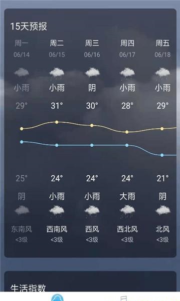音悅天氣