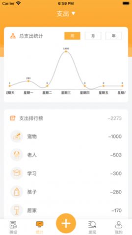 大米記賬