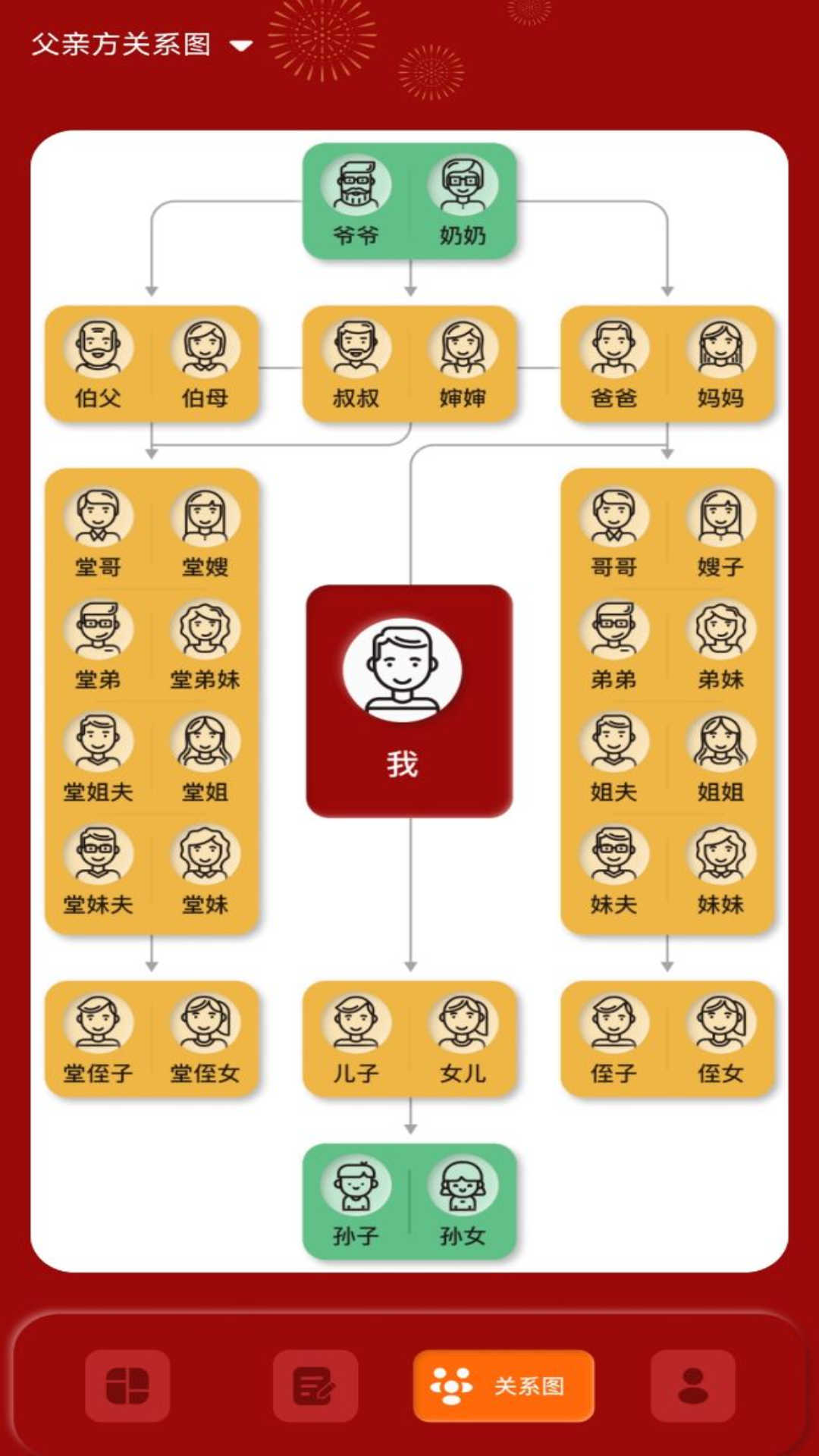 社恐親戚計算器
