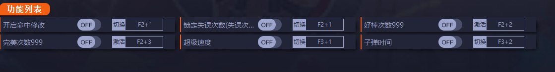 《?？怂拐g天：英雄聯(lián)盟外傳》v1.0五項(xiàng)修改器