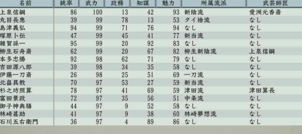 《太閣立志傳5DX》轉(zhuǎn)圣卷2.0移植MOD[全語言通用]