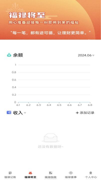 福祿點點