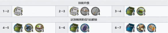 《明日方舟》伺夜精二專三材料需求一覽
