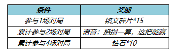 《王者榮耀》5月26日更新內(nèi)容一覽