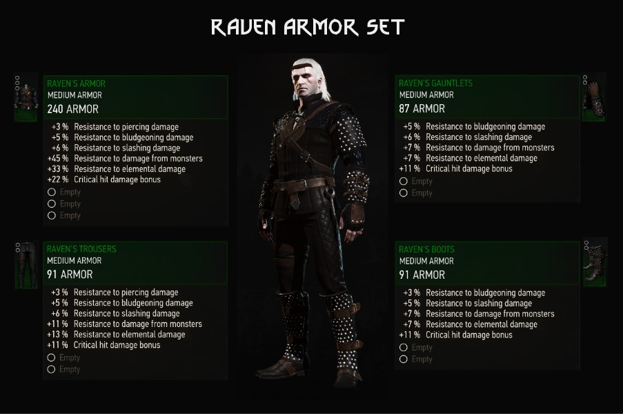《巫師3次世代版》大師烏鴉套裝MOD