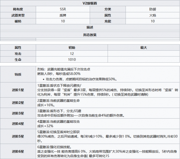 《幻塔》V2熔驅盾武器介紹