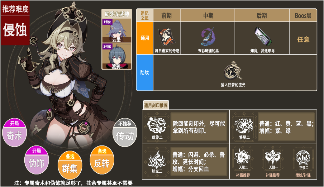《崩壞3》維爾薇樂土武器選擇推薦