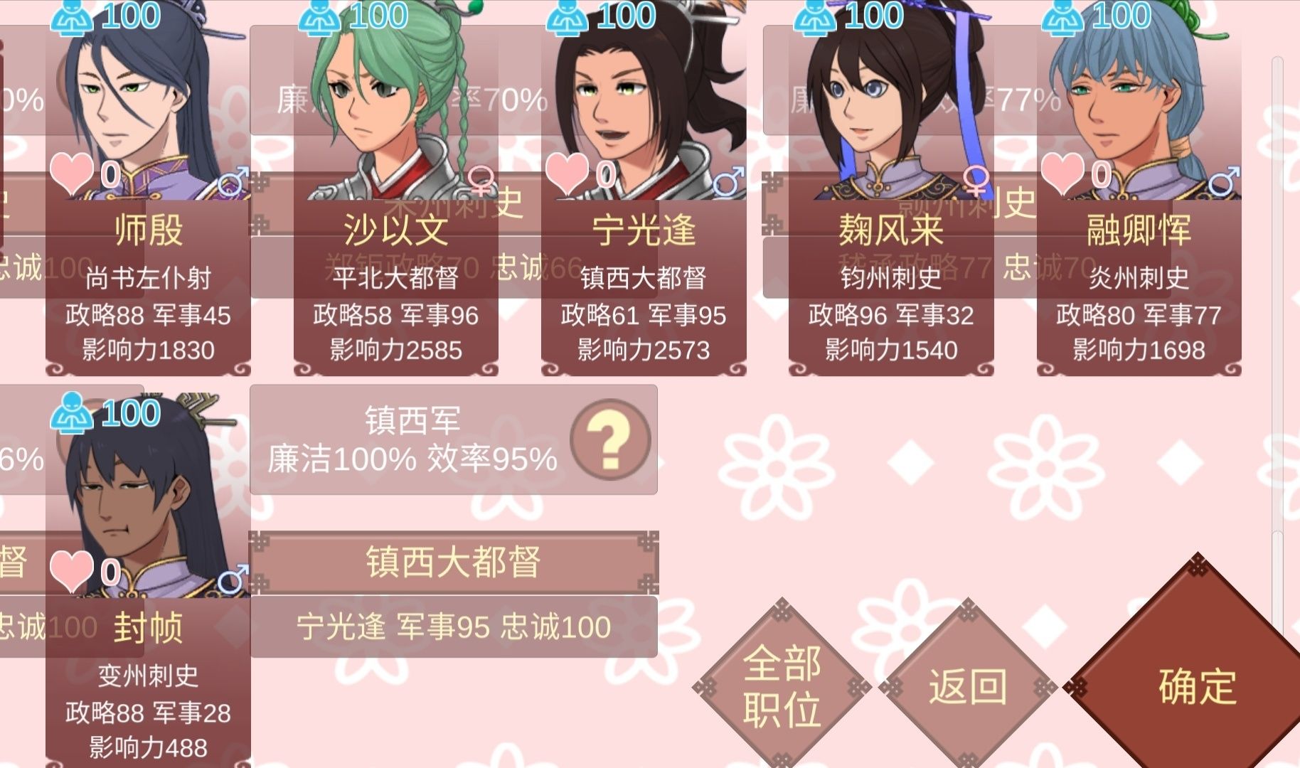 《女帝的日常》全游戲攻略匯總