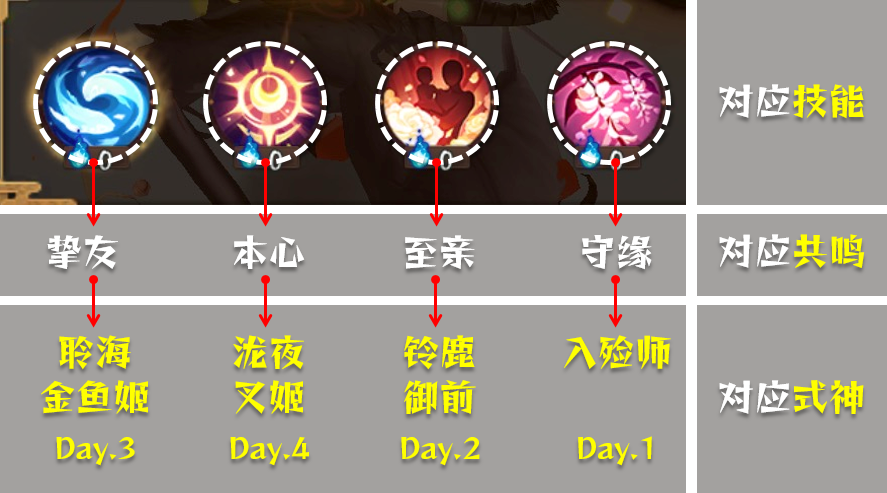 《陰陽師》清思賦信陣容選擇打法攻略