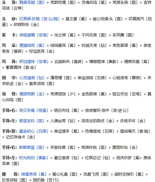 《奇跡暖暖》聯(lián)盟20-3通關(guān)攻略