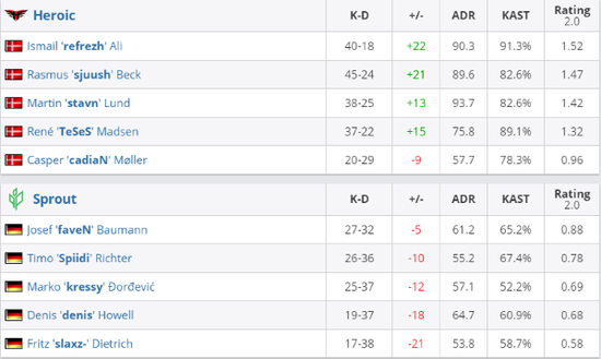 CSGO Flashpoint 3：NiKo手刃老東家
