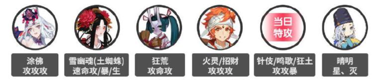 《陰陽師》超鬼王式神選擇推薦