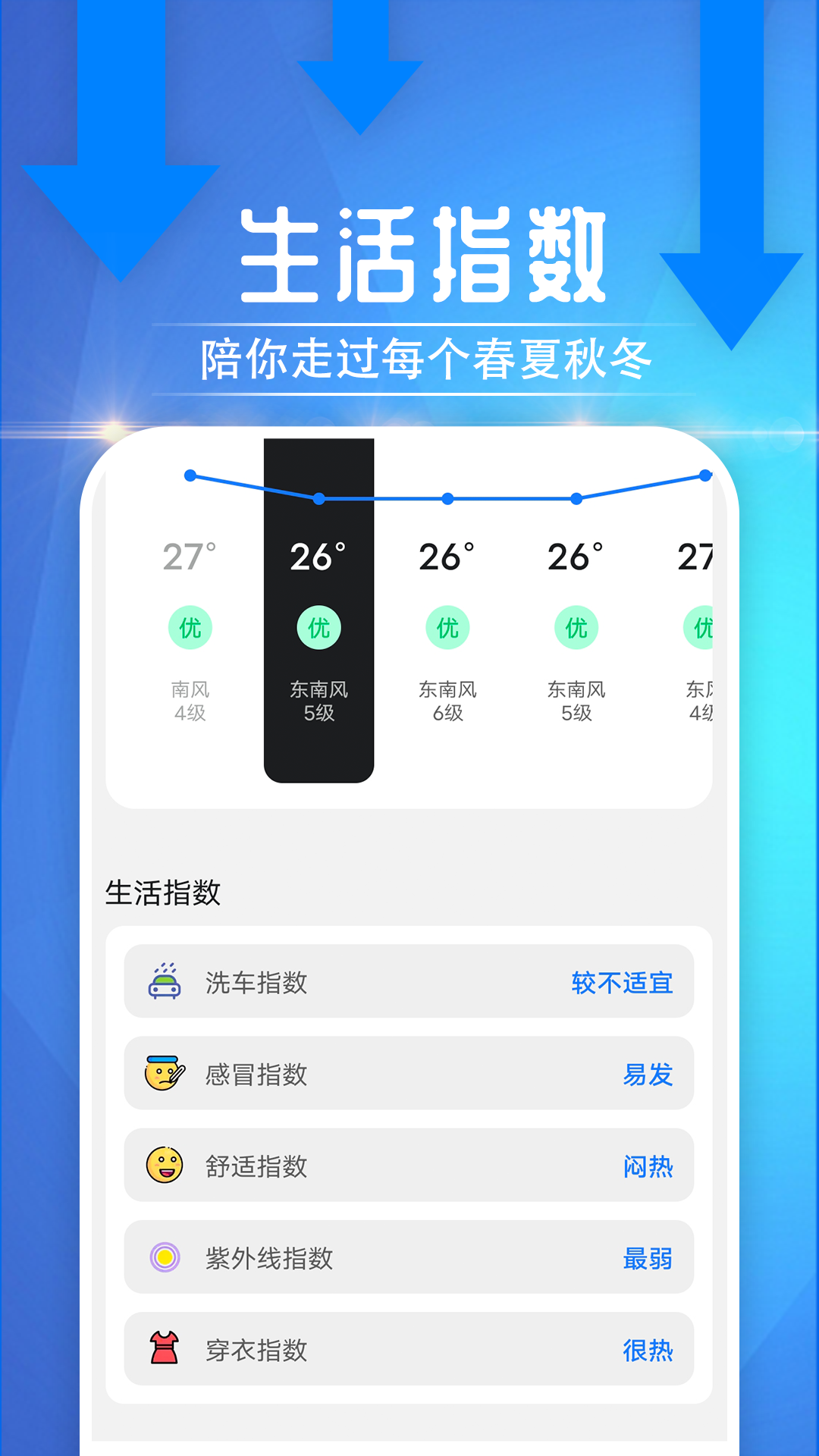便民天氣