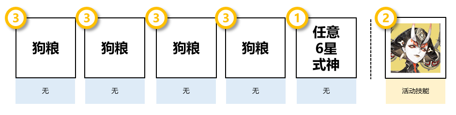 《陰陽師》清思賦信陣容選擇打法攻略