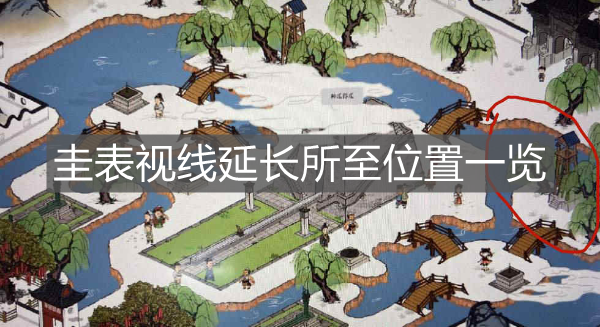 《江南百景圖》圭表視線延長所至位置一覽