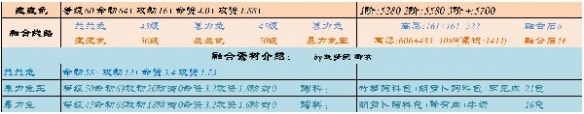 《創(chuàng)造與魔法》各水域魚(yú)類分布大全