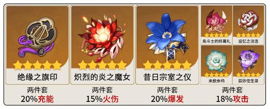 《原神》迪希雅圣遺物選擇推薦