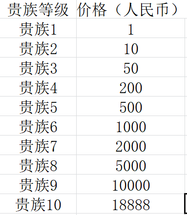 《王者榮耀》貴族七價格介紹