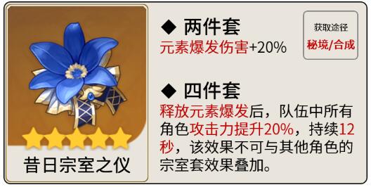 《原神》迪希雅圣遺物選擇推薦