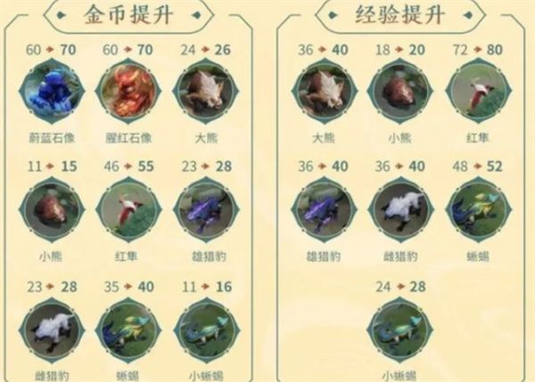 《王者榮耀》S25賽季野區改動變化介紹