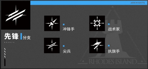 《明日方舟》職業(yè)分支解析