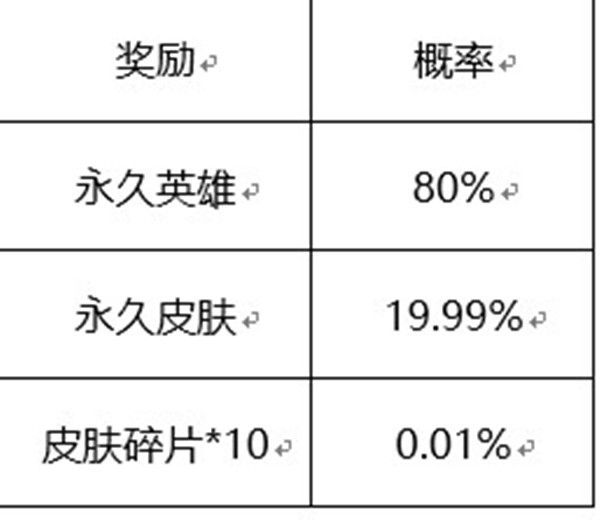 《王者榮耀》六周年驚喜寶箱獎勵概率介紹